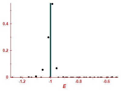 Strength function